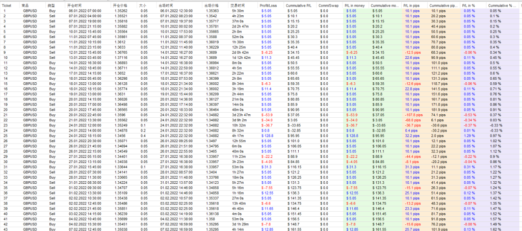 图片[3]交易的工具|外汇EA|外汇论坛|MT4指标|MT5软件|EA源码|MQL编程|跟单系统|马丁格尔|狼行天下|财经东北路|ctrader|蜡烛图技术|外汇知识|自动化交易不败三角（waka平替） MT4交易的工具|外汇EA|外汇论坛|MT4指标|MT5软件|EA源码|MQL编程|跟单系统|马丁格尔|狼行天下|财经东北路|ctrader|蜡烛图技术|外汇知识|自动化交易1mt5