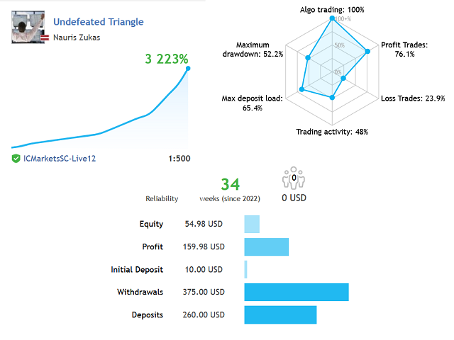 图片[7]交易的工具|外汇EA|外汇论坛|MT4指标|MT5软件|EA源码|MQL编程|跟单系统|马丁格尔|狼行天下|财经东北路|ctrader|蜡烛图技术|外汇知识|自动化交易不败三角（waka平替） MT4交易的工具|外汇EA|外汇论坛|MT4指标|MT5软件|EA源码|MQL编程|跟单系统|马丁格尔|狼行天下|财经东北路|ctrader|蜡烛图技术|外汇知识|自动化交易1mt5