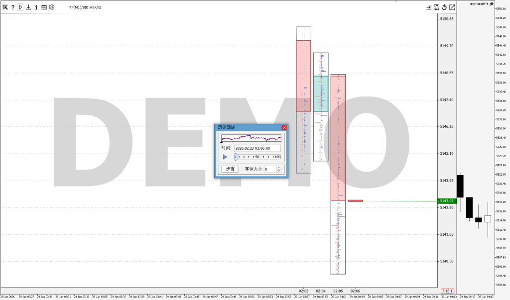 图片[1]交易的工具|外汇EA|外汇论坛|MT4指标|MT5软件|EA源码|MQL编程|跟单系统|马丁格尔|狼行天下|财经东北路|ctrader|蜡烛图技术|外汇知识|自动化交易中文订单流观测 MT5交易的工具|外汇EA|外汇论坛|MT4指标|MT5软件|EA源码|MQL编程|跟单系统|马丁格尔|狼行天下|财经东北路|ctrader|蜡烛图技术|外汇知识|自动化交易1mt5