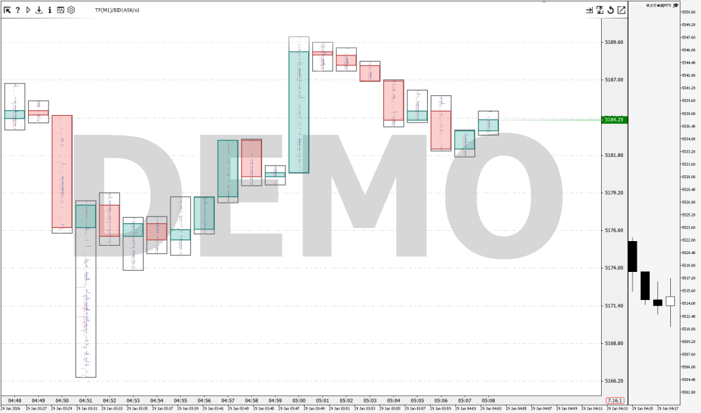图片[2]交易的工具|外汇EA|外汇论坛|MT4指标|MT5软件|EA源码|MQL编程|跟单系统|马丁格尔|狼行天下|财经东北路|ctrader|蜡烛图技术|外汇知识|自动化交易中文订单流观测 MT5交易的工具|外汇EA|外汇论坛|MT4指标|MT5软件|EA源码|MQL编程|跟单系统|马丁格尔|狼行天下|财经东北路|ctrader|蜡烛图技术|外汇知识|自动化交易1mt5