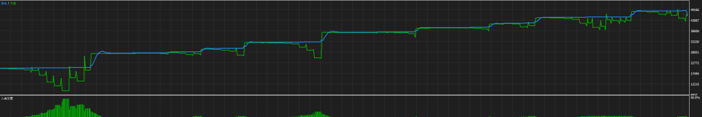 图片[2]交易的工具|外汇EA|外汇论坛|MT4指标|MT5软件|EA源码|MQL编程|跟单系统|马丁格尔|狼行天下|财经东北路|ctrader|蜡烛图技术|外汇知识|自动化交易莫奈灰-智能交易MT5版 1.9 公益版(升级)交易的工具|外汇EA|外汇论坛|MT4指标|MT5软件|EA源码|MQL编程|跟单系统|马丁格尔|狼行天下|财经东北路|ctrader|蜡烛图技术|外汇知识|自动化交易1mt5