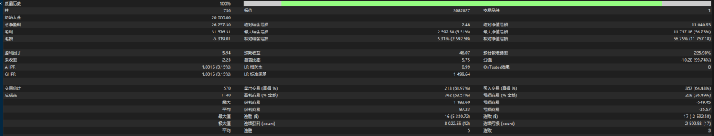 图片[3]交易的工具|外汇EA|外汇论坛|MT4指标|MT5软件|EA源码|MQL编程|跟单系统|马丁格尔|狼行天下|财经东北路|ctrader|蜡烛图技术|外汇知识|自动化交易莫奈灰-智能交易MT5版 1.9 公益版(升级)交易的工具|外汇EA|外汇论坛|MT4指标|MT5软件|EA源码|MQL编程|跟单系统|马丁格尔|狼行天下|财经东北路|ctrader|蜡烛图技术|外汇知识|自动化交易1mt5