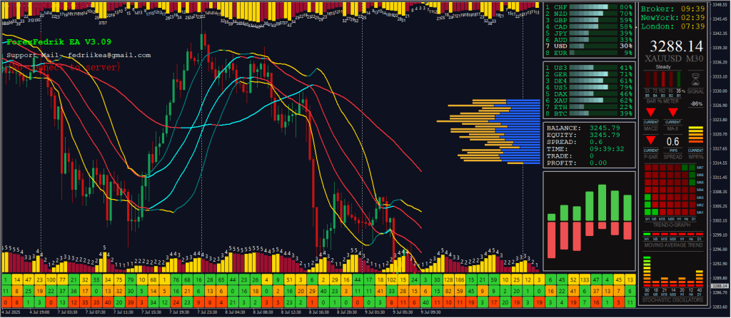 图片[1]交易的工具|外汇EA|外汇论坛|MT4指标|MT5软件|EA源码|MQL编程|跟单系统|马丁格尔|狼行天下|财经东北路|ctrader|蜡烛图技术|外汇知识|自动化交易ForexFedrik EA V3.09 MT4交易的工具|外汇EA|外汇论坛|MT4指标|MT5软件|EA源码|MQL编程|跟单系统|马丁格尔|狼行天下|财经东北路|ctrader|蜡烛图技术|外汇知识|自动化交易1mt5