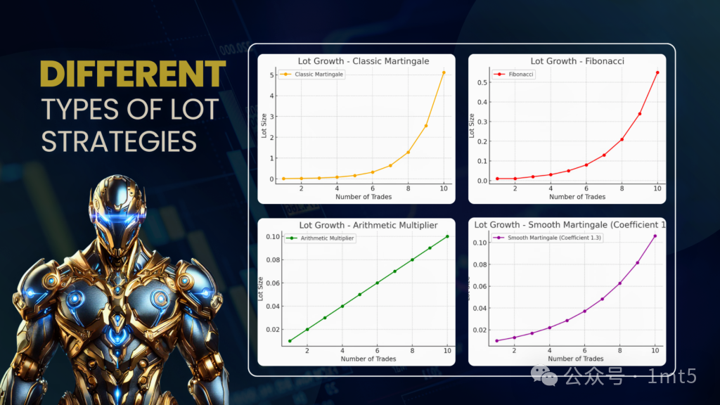 图片[1]交易的工具|外汇EA|外汇论坛|MT4指标|MT5软件|EA源码|MQL编程|跟单系统|马丁格尔|狼行天下|财经东北路|ctrader|蜡烛图技术|外汇知识|自动化交易最强马丁 Nexus EA MT5交易的工具|外汇EA|外汇论坛|MT4指标|MT5软件|EA源码|MQL编程|跟单系统|马丁格尔|狼行天下|财经东北路|ctrader|蜡烛图技术|外汇知识|自动化交易1mt5