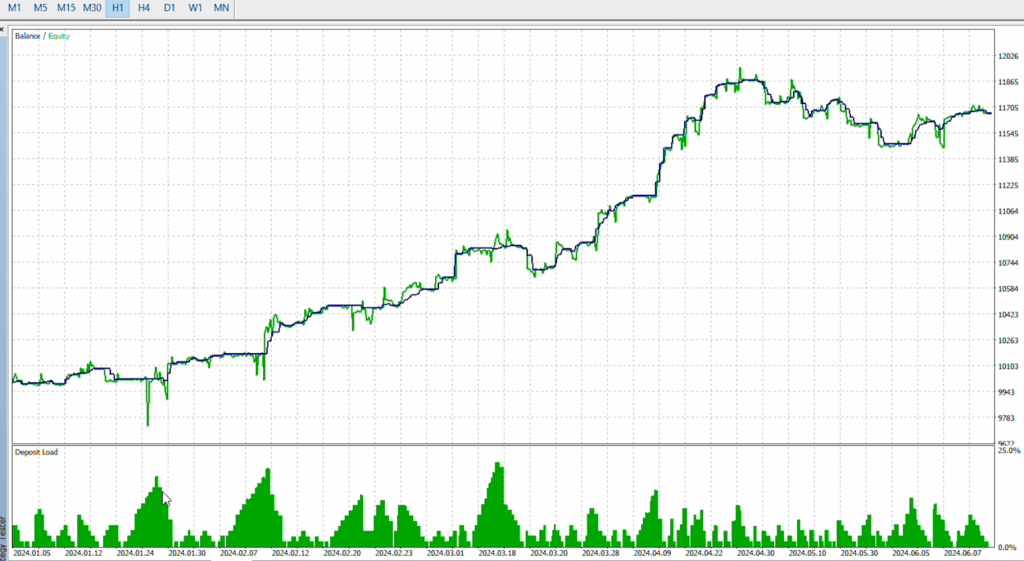 图片[3]交易的工具|外汇EA|外汇论坛|MT4指标|MT5软件|EA源码|MQL编程|跟单系统|马丁格尔|狼行天下|财经东北路|ctrader|蜡烛图技术|外汇知识|自动化交易The Gold Reaper MT4交易的工具|外汇EA|外汇论坛|MT4指标|MT5软件|EA源码|MQL编程|跟单系统|马丁格尔|狼行天下|财经东北路|ctrader|蜡烛图技术|外汇知识|自动化交易1mt5