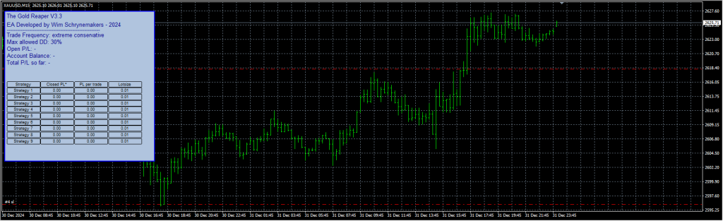 图片[4]交易的工具|外汇EA|外汇论坛|MT4指标|MT5软件|EA源码|MQL编程|跟单系统|马丁格尔|狼行天下|财经东北路|ctrader|蜡烛图技术|外汇知识|自动化交易The Gold Reaper MT4交易的工具|外汇EA|外汇论坛|MT4指标|MT5软件|EA源码|MQL编程|跟单系统|马丁格尔|狼行天下|财经东北路|ctrader|蜡烛图技术|外汇知识|自动化交易1mt5