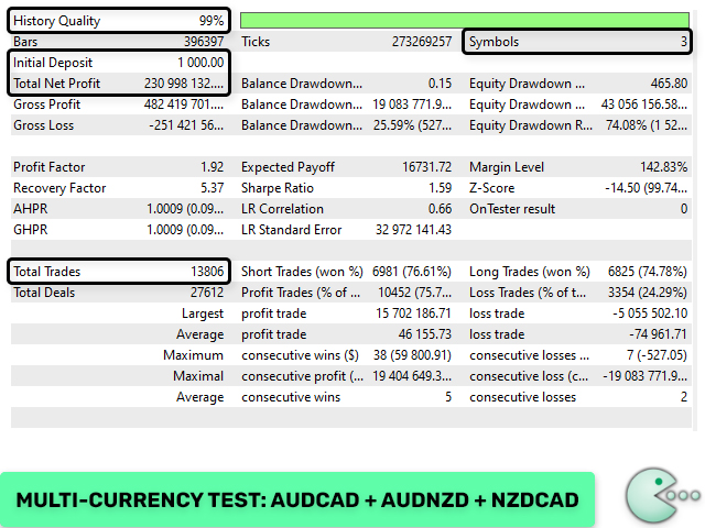 图片[4]交易的工具|外汇EA|外汇论坛|MT4指标|MT5软件|EA源码|MQL编程|跟单系统|马丁格尔|狼行天下|财经东北路|ctrader|蜡烛图技术|外汇知识|自动化交易Waka Waka EA v.4.59 MT5交易的工具|外汇EA|外汇论坛|MT4指标|MT5软件|EA源码|MQL编程|跟单系统|马丁格尔|狼行天下|财经东北路|ctrader|蜡烛图技术|外汇知识|自动化交易1mt5