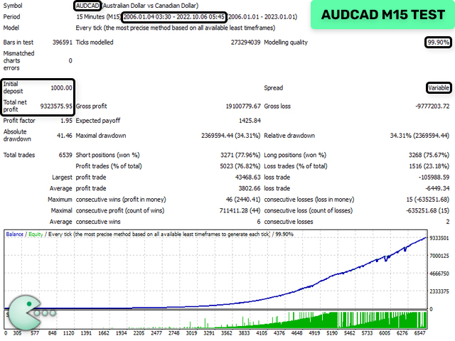图片[5]交易的工具|外汇EA|外汇论坛|MT4指标|MT5软件|EA源码|MQL编程|跟单系统|马丁格尔|狼行天下|财经东北路|ctrader|蜡烛图技术|外汇知识|自动化交易Waka Waka EA v.4.59 MT5交易的工具|外汇EA|外汇论坛|MT4指标|MT5软件|EA源码|MQL编程|跟单系统|马丁格尔|狼行天下|财经东北路|ctrader|蜡烛图技术|外汇知识|自动化交易1mt5