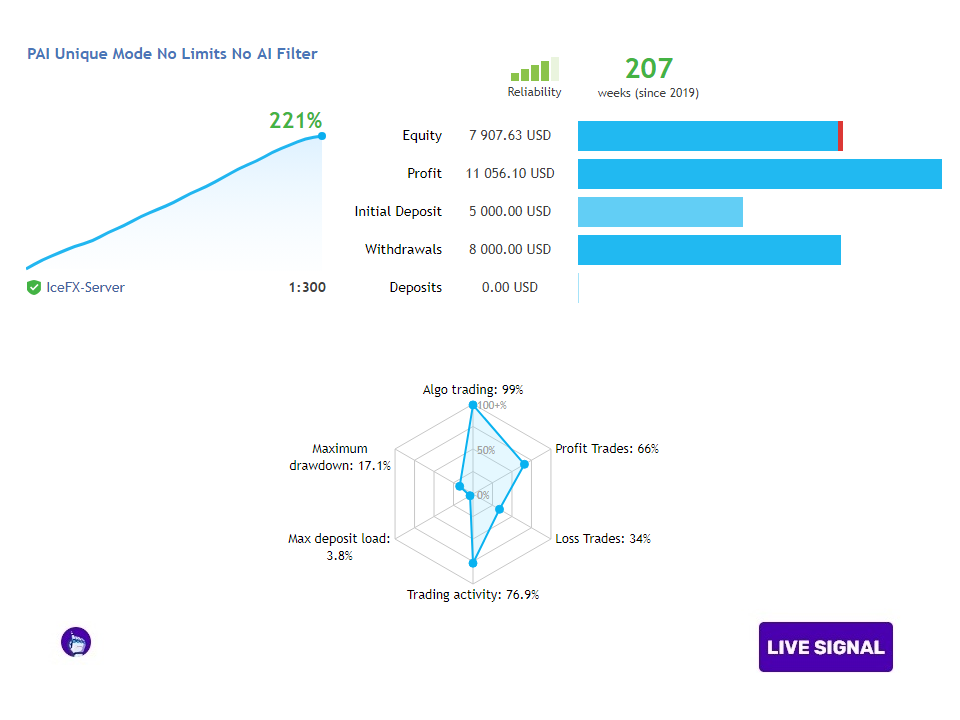 图片[3]交易的工具|外汇EA|外汇论坛|MT4指标|MT5软件|EA源码|MQL编程|跟单系统|马丁格尔|狼行天下|财经东北路|ctrader|蜡烛图技术|外汇知识|自动化交易Perceptrader AI v.2.43 MT5交易的工具|外汇EA|外汇论坛|MT4指标|MT5软件|EA源码|MQL编程|跟单系统|马丁格尔|狼行天下|财经东北路|ctrader|蜡烛图技术|外汇知识|自动化交易1mt5