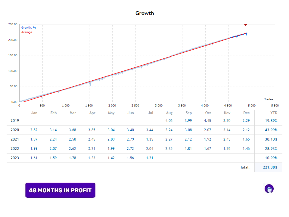 图片[4]交易的工具|外汇EA|外汇论坛|MT4指标|MT5软件|EA源码|MQL编程|跟单系统|马丁格尔|狼行天下|财经东北路|ctrader|蜡烛图技术|外汇知识|自动化交易Perceptrader AI v.2.43 MT5交易的工具|外汇EA|外汇论坛|MT4指标|MT5软件|EA源码|MQL编程|跟单系统|马丁格尔|狼行天下|财经东北路|ctrader|蜡烛图技术|外汇知识|自动化交易1mt5