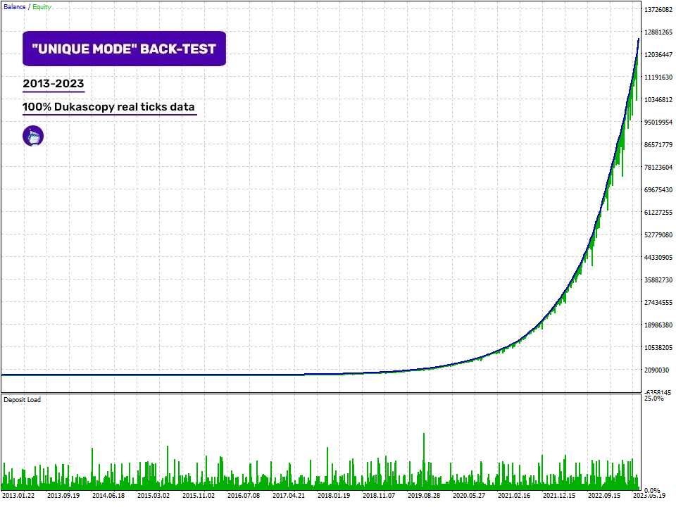 图片[7]交易的工具|外汇EA|外汇论坛|MT4指标|MT5软件|EA源码|MQL编程|跟单系统|马丁格尔|狼行天下|财经东北路|ctrader|蜡烛图技术|外汇知识|自动化交易Perceptrader AI v.2.43 MT5交易的工具|外汇EA|外汇论坛|MT4指标|MT5软件|EA源码|MQL编程|跟单系统|马丁格尔|狼行天下|财经东北路|ctrader|蜡烛图技术|外汇知识|自动化交易1mt5