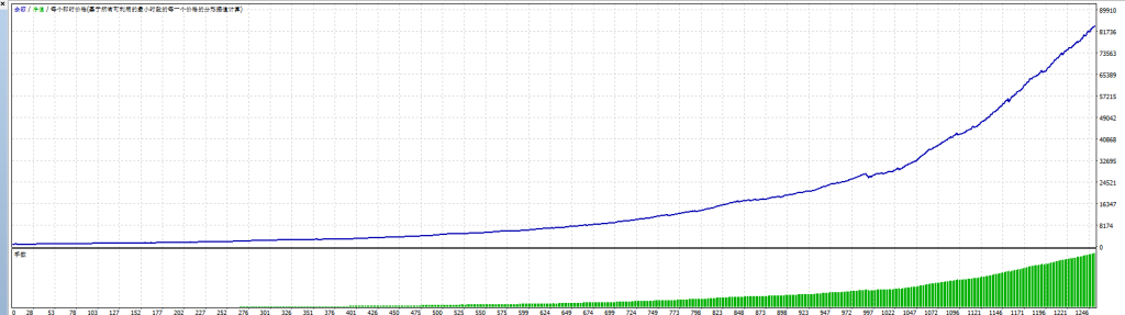 图片[3]交易的工具|外汇EA|外汇论坛|MT4指标|MT5软件|EA源码|MQL编程|跟单系统|马丁格尔|狼行天下|财经东北路|ctrader|蜡烛图技术|外汇知识|自动化交易幸运女神 MT4（实盘）交易的工具|外汇EA|外汇论坛|MT4指标|MT5软件|EA源码|MQL编程|跟单系统|马丁格尔|狼行天下|财经东北路|ctrader|蜡烛图技术|外汇知识|自动化交易1mt5