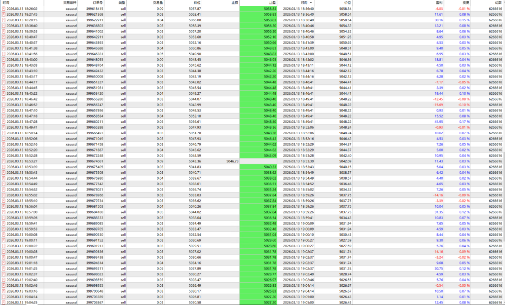 图片[5]交易的工具|外汇EA|外汇论坛|MT4指标|MT5软件|EA源码|MQL编程|跟单系统|马丁格尔|狼行天下|财经东北路|ctrader|蜡烛图技术|外汇知识|自动化交易战神量化7.01\7.04双版本 MT5交易的工具|外汇EA|外汇论坛|MT4指标|MT5软件|EA源码|MQL编程|跟单系统|马丁格尔|狼行天下|财经东北路|ctrader|蜡烛图技术|外汇知识|自动化交易1mt5