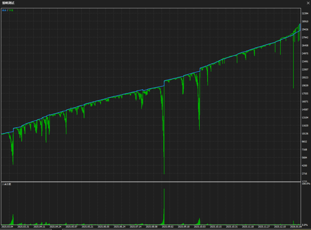 图片[1]交易的工具|外汇EA|外汇论坛|MT4指标|MT5软件|EA源码|MQL编程|跟单系统|马丁格尔|狼行天下|财经东北路|ctrader|蜡烛图技术|外汇知识|自动化交易过滤马丁公益版 v2.0（更新） MT5交易的工具|外汇EA|外汇论坛|MT4指标|MT5软件|EA源码|MQL编程|跟单系统|马丁格尔|狼行天下|财经东北路|ctrader|蜡烛图技术|外汇知识|自动化交易1mt5