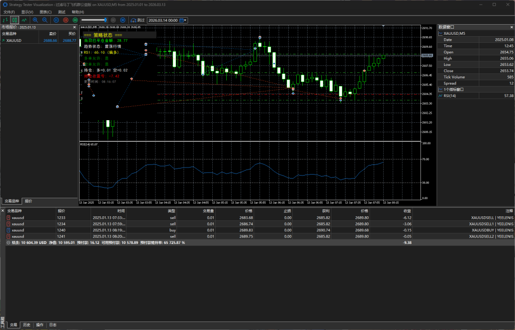 图片[2]交易的工具|外汇EA|外汇论坛|MT4指标|MT5软件|EA源码|MQL编程|跟单系统|马丁格尔|狼行天下|财经东北路|ctrader|蜡烛图技术|外汇知识|自动化交易过滤马丁公益版 v2.0（更新） MT5交易的工具|外汇EA|外汇论坛|MT4指标|MT5软件|EA源码|MQL编程|跟单系统|马丁格尔|狼行天下|财经东北路|ctrader|蜡烛图技术|外汇知识|自动化交易1mt5