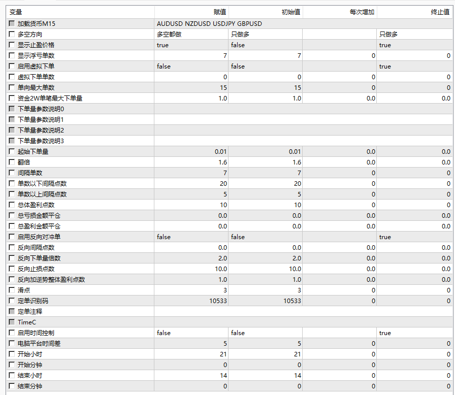 图片[3]交易的工具|外汇EA|外汇论坛|MT4指标|MT5软件|EA源码|MQL编程|跟单系统|马丁格尔|狼行天下|财经东北路|ctrader|蜡烛图技术|外汇知识|自动化交易神猴对冲刷单EA（有源码） MT4交易的工具|外汇EA|外汇论坛|MT4指标|MT5软件|EA源码|MQL编程|跟单系统|马丁格尔|狼行天下|财经东北路|ctrader|蜡烛图技术|外汇知识|自动化交易1mt5