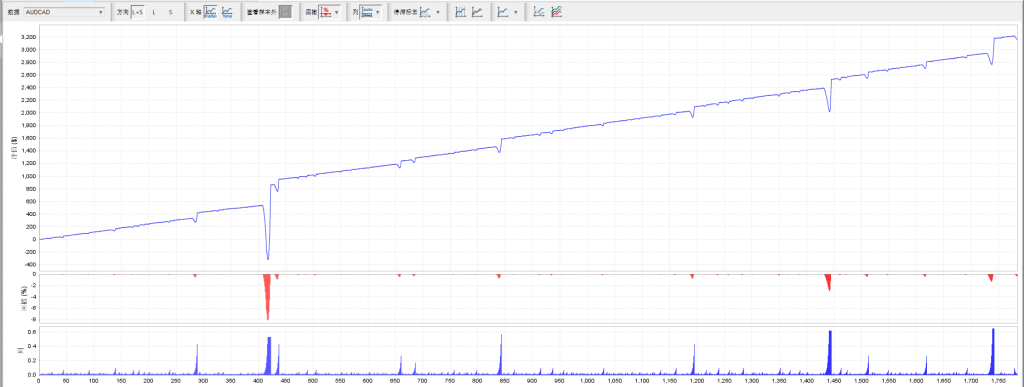图片[6]交易的工具|外汇EA|外汇论坛|MT4指标|MT5软件|EA源码|MQL编程|跟单系统|马丁格尔|狼行天下|财经东北路|ctrader|蜡烛图技术|外汇知识|自动化交易神猴对冲刷单EA（有源码） MT4交易的工具|外汇EA|外汇论坛|MT4指标|MT5软件|EA源码|MQL编程|跟单系统|马丁格尔|狼行天下|财经东北路|ctrader|蜡烛图技术|外汇知识|自动化交易1mt5