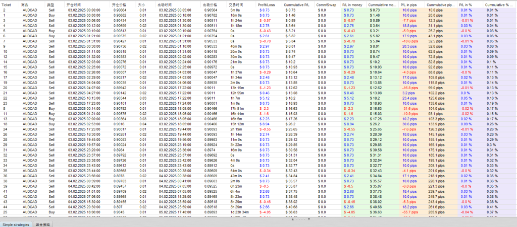 图片[7]交易的工具|外汇EA|外汇论坛|MT4指标|MT5软件|EA源码|MQL编程|跟单系统|马丁格尔|狼行天下|财经东北路|ctrader|蜡烛图技术|外汇知识|自动化交易神猴对冲刷单EA（有源码） MT4交易的工具|外汇EA|外汇论坛|MT4指标|MT5软件|EA源码|MQL编程|跟单系统|马丁格尔|狼行天下|财经东北路|ctrader|蜡烛图技术|外汇知识|自动化交易1mt5