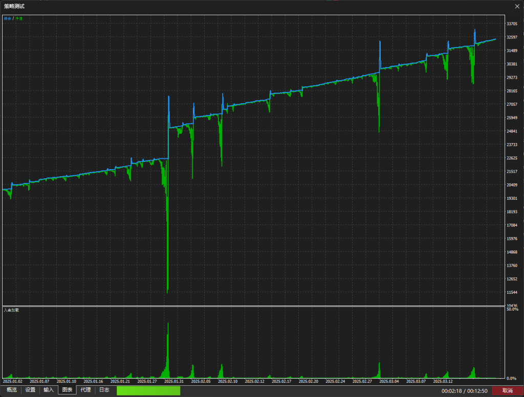 上帝之手V3 MT5交易的工具|外汇EA|外汇论坛|MT4指标|MT5软件|EA源码|MQL编程|跟单系统|马丁格尔|狼行天下|财经东北路|ctrader|蜡烛图技术|外汇知识|自动化交易1mt5