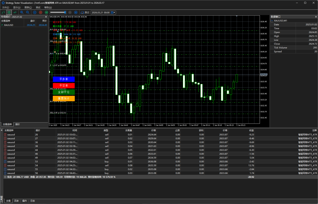 图片[1]交易的工具|外汇EA|外汇论坛|MT4指标|MT5软件|EA源码|MQL编程|跟单系统|马丁格尔|狼行天下|财经东北路|ctrader|蜡烛图技术|外汇知识|自动化交易智能网格_ATR版本（带参数） MT5交易的工具|外汇EA|外汇论坛|MT4指标|MT5软件|EA源码|MQL编程|跟单系统|马丁格尔|狼行天下|财经东北路|ctrader|蜡烛图技术|外汇知识|自动化交易1mt5