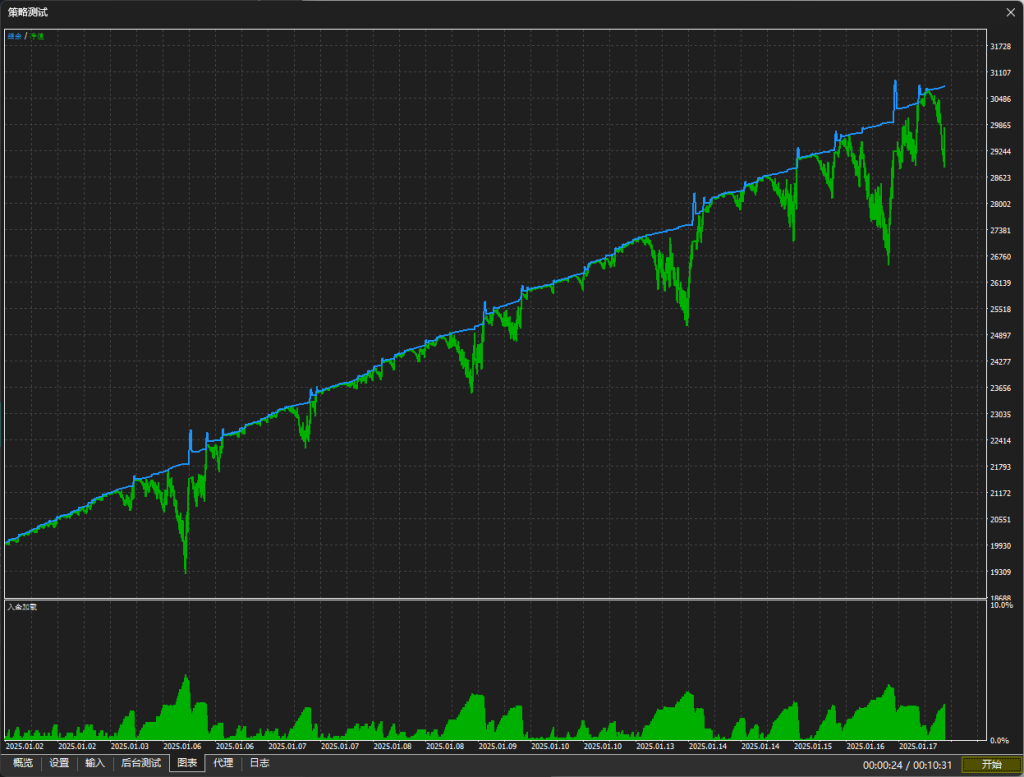 图片[2]交易的工具|外汇EA|外汇论坛|MT4指标|MT5软件|EA源码|MQL编程|跟单系统|马丁格尔|狼行天下|财经东北路|ctrader|蜡烛图技术|外汇知识|自动化交易智能网格_ATR版本（带参数） MT5交易的工具|外汇EA|外汇论坛|MT4指标|MT5软件|EA源码|MQL编程|跟单系统|马丁格尔|狼行天下|财经东北路|ctrader|蜡烛图技术|外汇知识|自动化交易1mt5